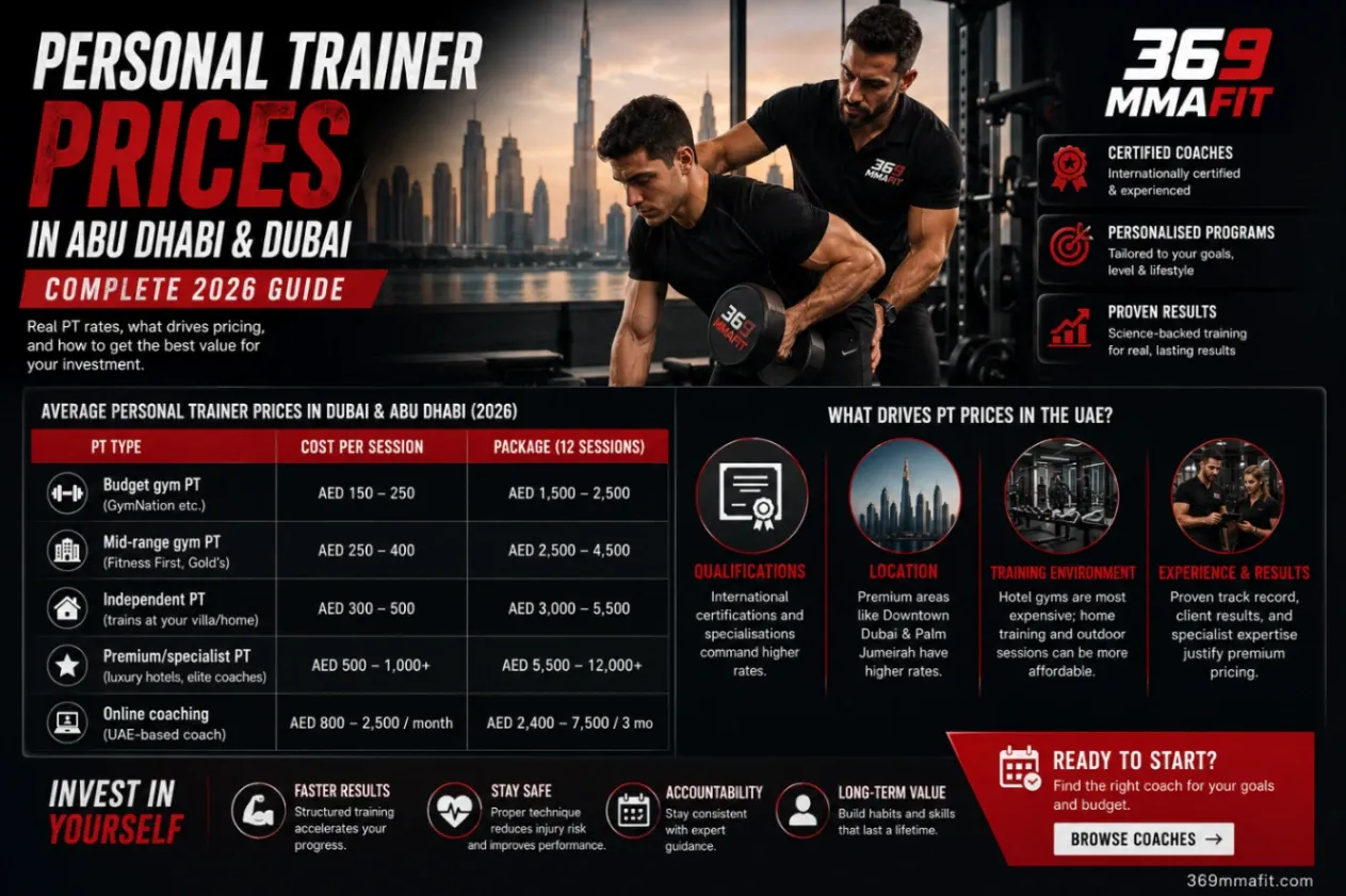 Personal Trainer Prices in Abu Dhabi and Dubai: Complete 2026 Guide